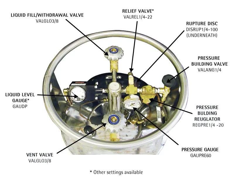 liquid nitrogen tank piping with labels