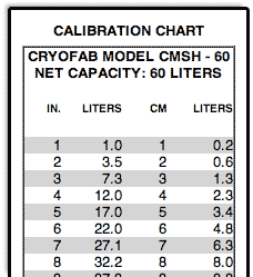liquid helium dewar calibration decal