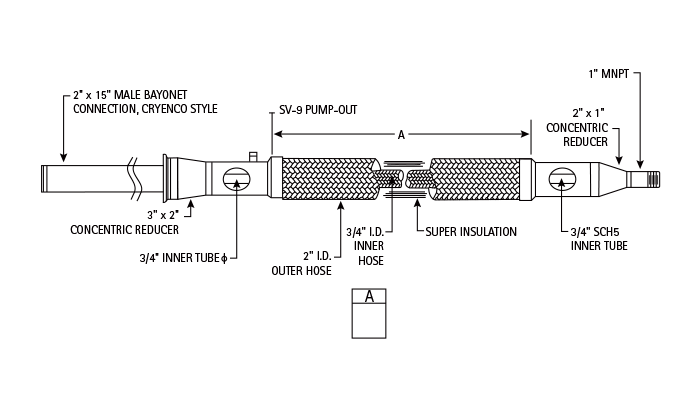 trailer-gas-hose trailer hose for gases