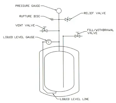 liquid nitrogen tank piping schematic - Cryofab CL Series