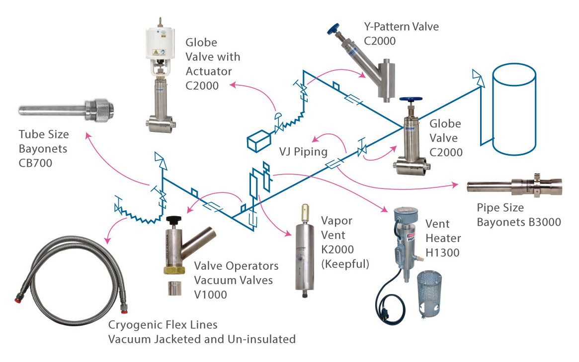 vacuum insulated pipe system schematic