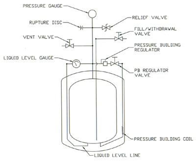 liquid nitrogen tank piping schematic