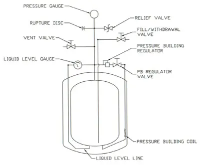 liquid nitrogen tank piping schematic