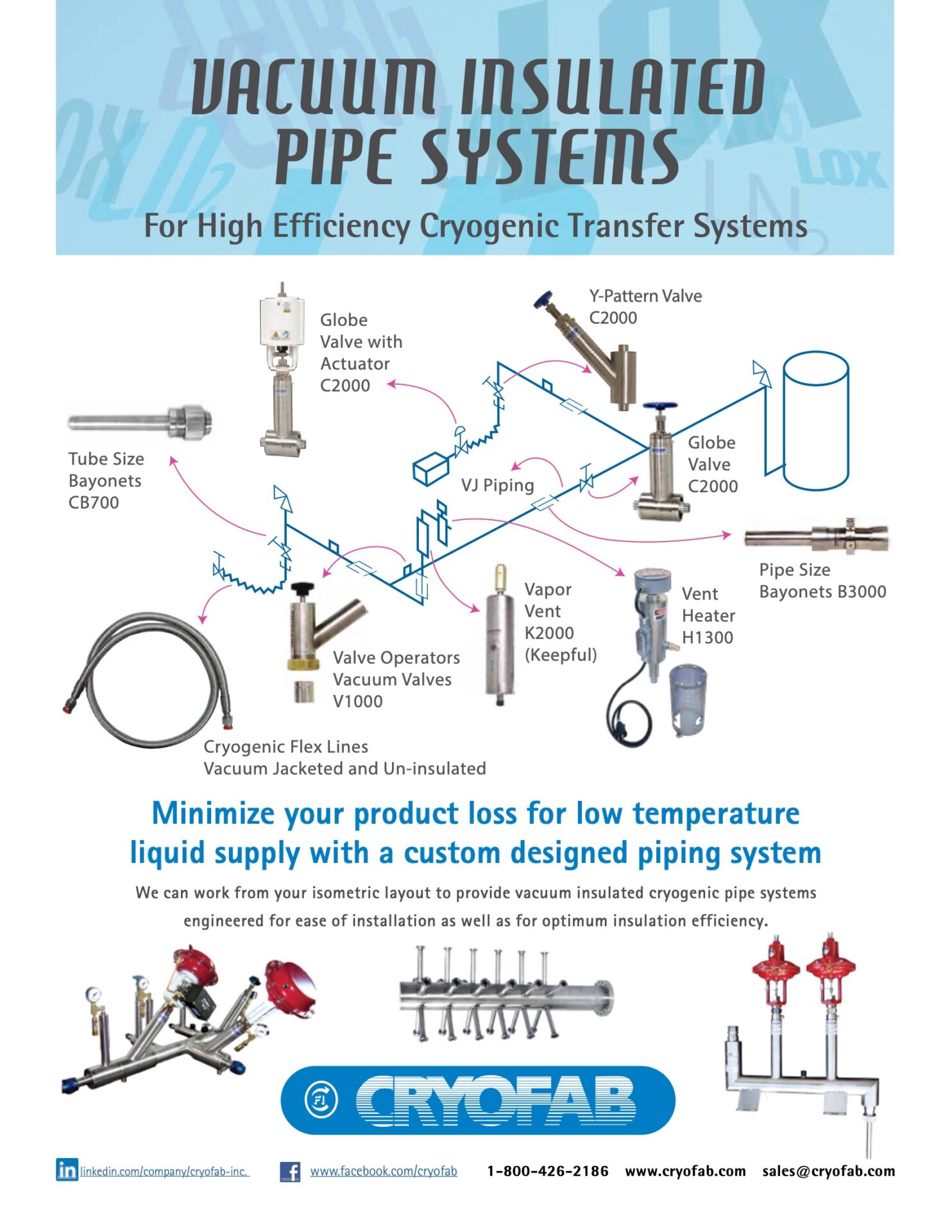 cryofab-vacuum-insulated-pipe-systems vacuum insulated piping systems overview literature